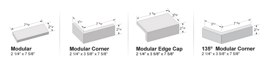 Metro Sizes Modular
